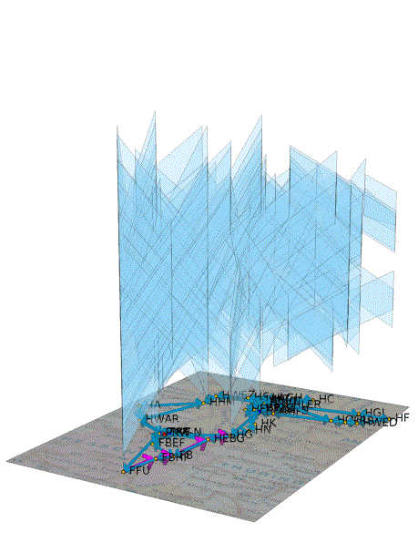 graph