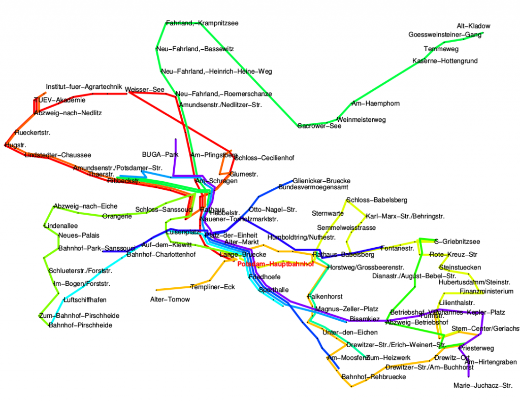 Transportation thesis pdf