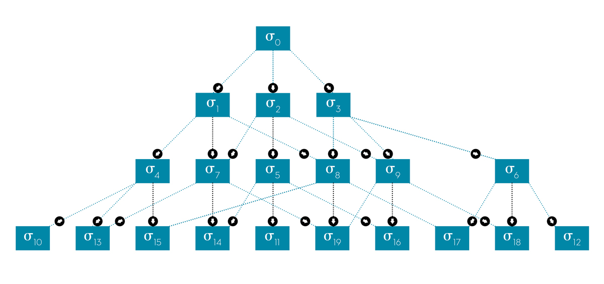 The coupling of the different hierarchy elements is represented by a connectivity graph.