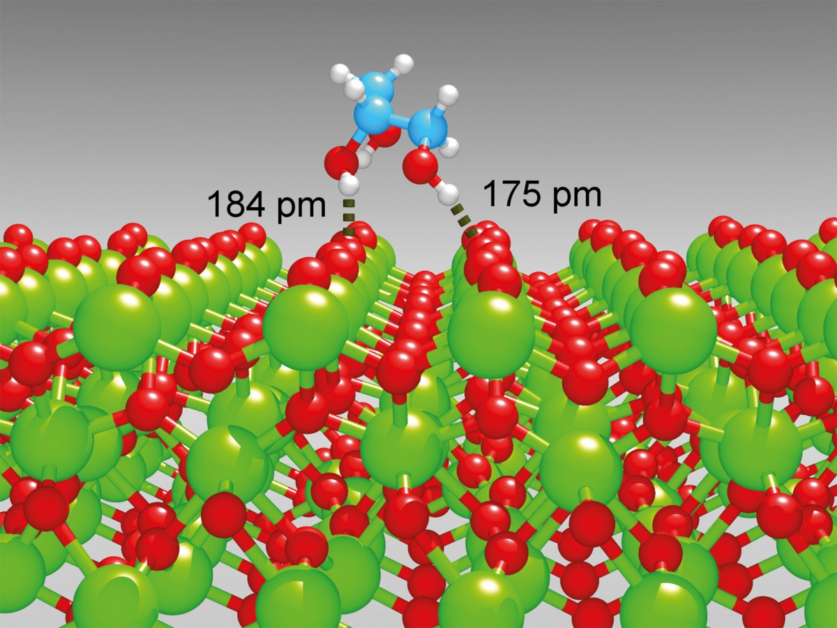 Hydrogen bond distances of a glycerol molecule adsorbed at the surface of a zirconia crystal
