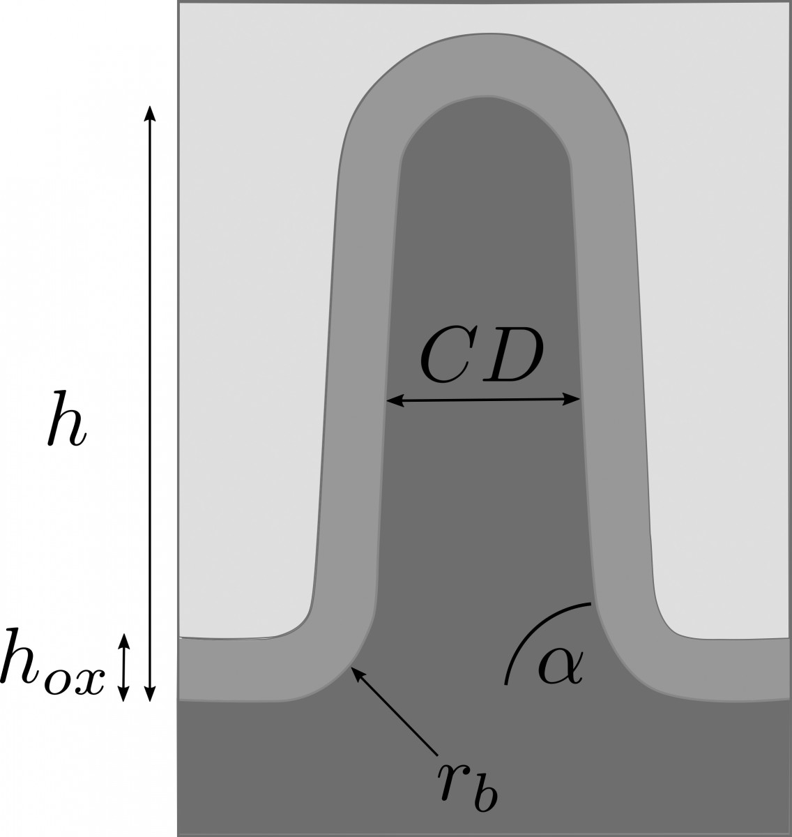 Geometry model for the sample shown in Figure 2.