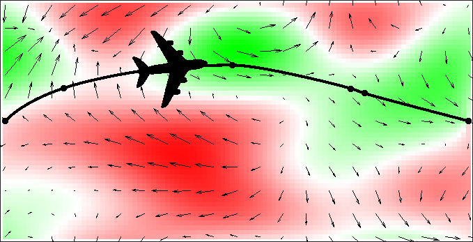 A 2D flight trajectory in inhomogeneous wind.