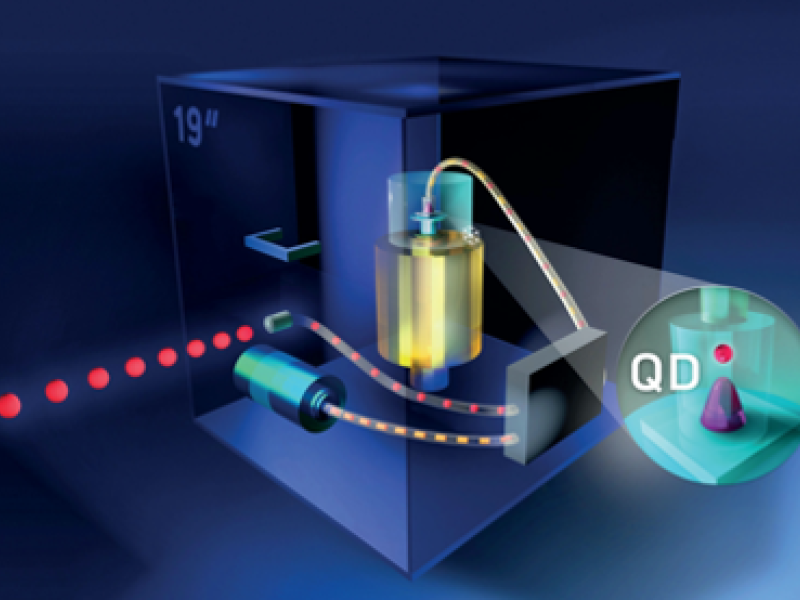 Gemeinsame Veröffentlichung zu einer Plug&amp;Play Einzelphotonenquelle auf dem Titelblatt von Advanced Quantum Technologies