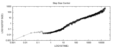 2dbrine_steps0.25.gif
