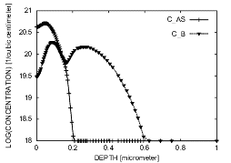 2dmulti-2