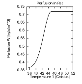 perf_fat