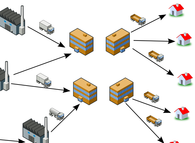 Solving Supply Chain Management Problems GH