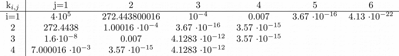 reaction-coefficients-latex-table.png