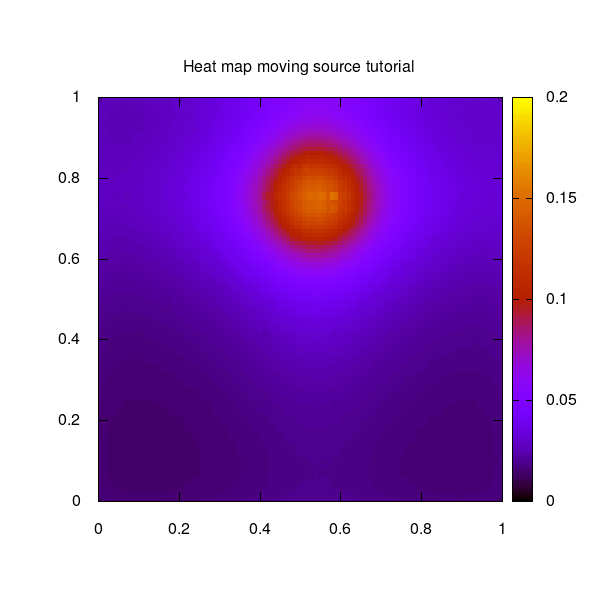 movingsource.gif