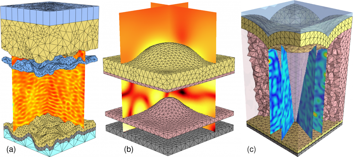 Solar cell models for three different types of light scattering elements