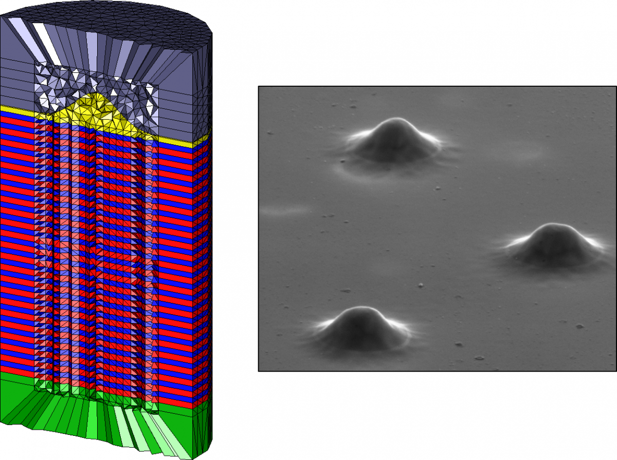 Single photon emitter device with Gaus lens.