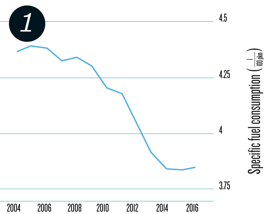 Jet Ski Fuel Consumption Chart