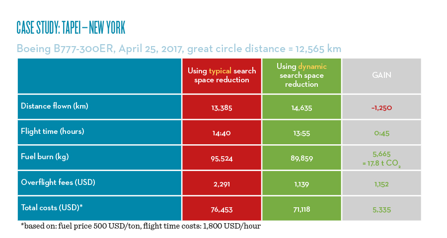 Case Study: TAPEI–NEW YORK