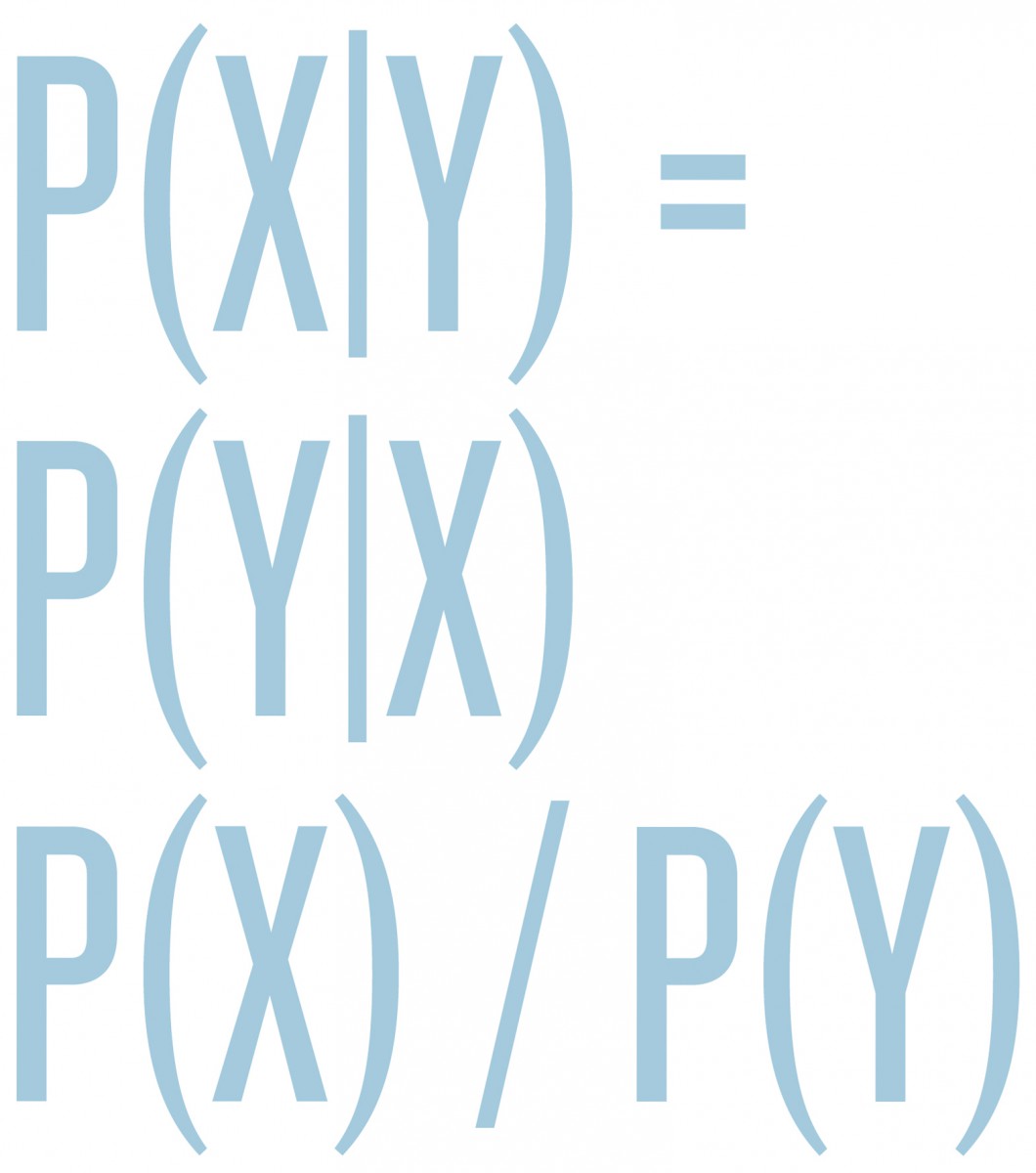 p(X|Y) = p(Y|X) p(X) / p(Y)