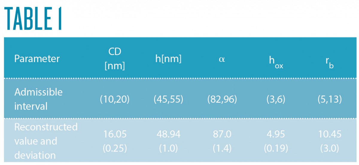 UQ in optical metrology Table 1