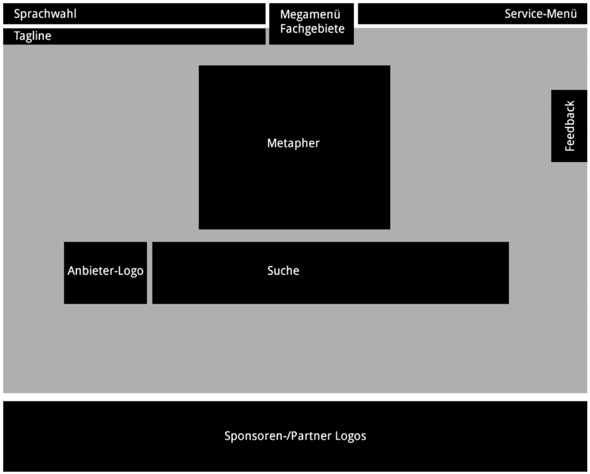 KOBV Portal wireframe