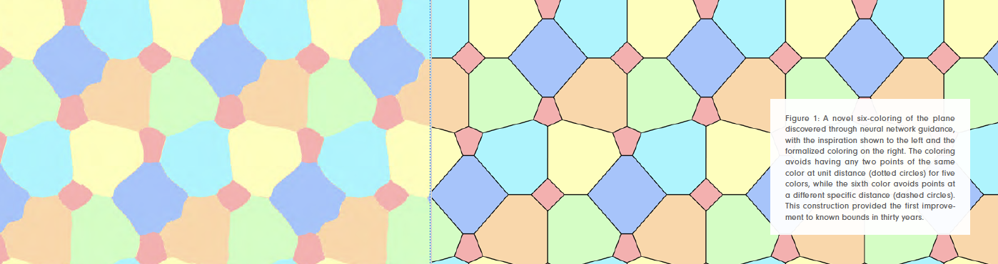 Figure 0