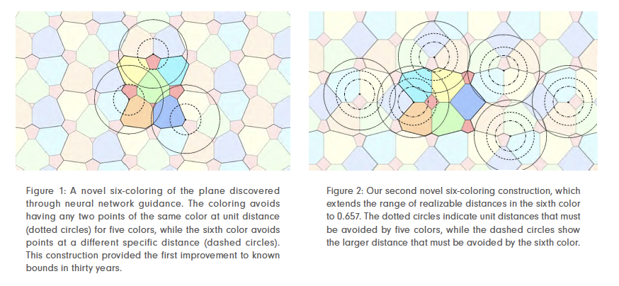Figure 1 und 2