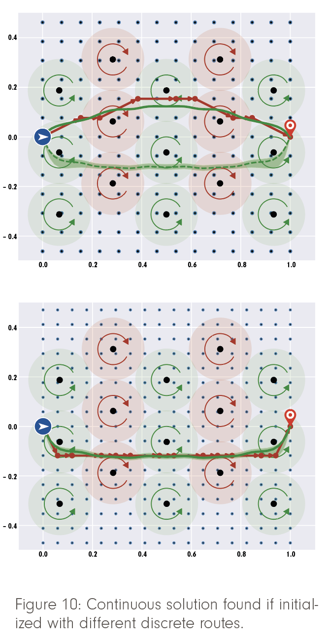 Figure 10 FA2