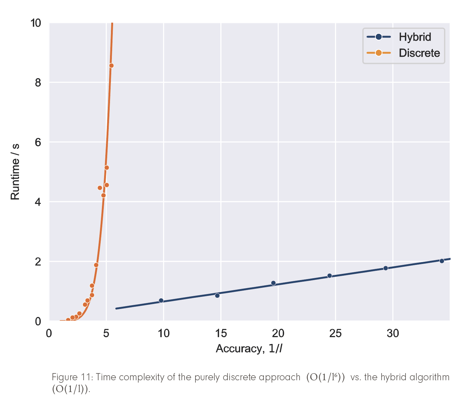 Figure 11 FA2