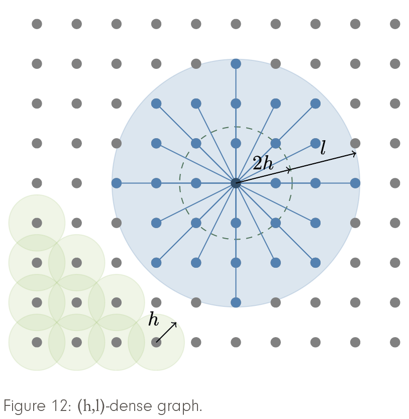 Figure 12 FA2