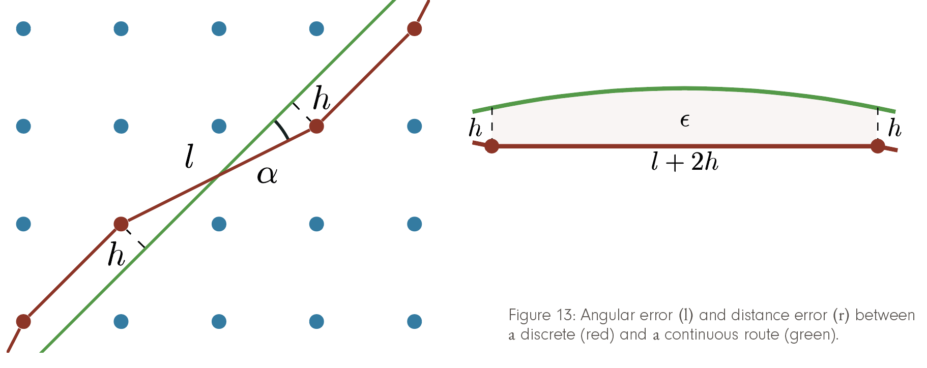 Figure 13 FA2