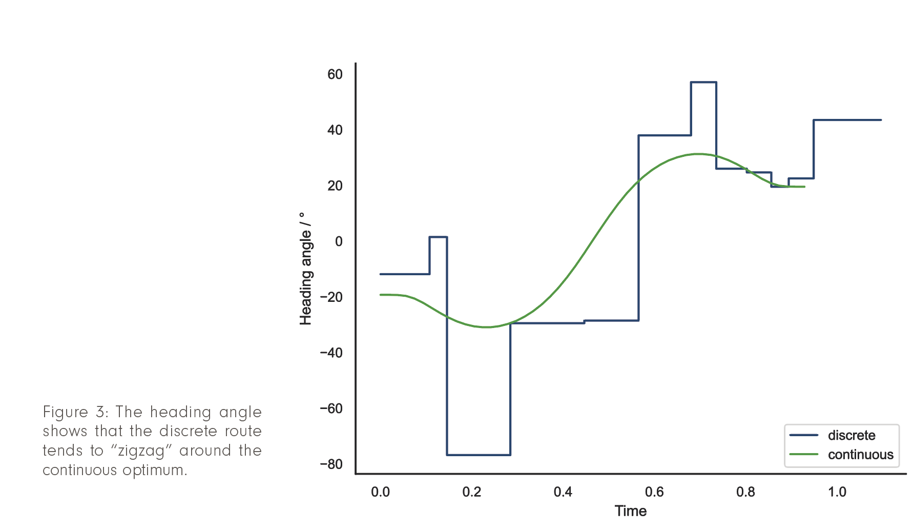 Figure 3 FA2