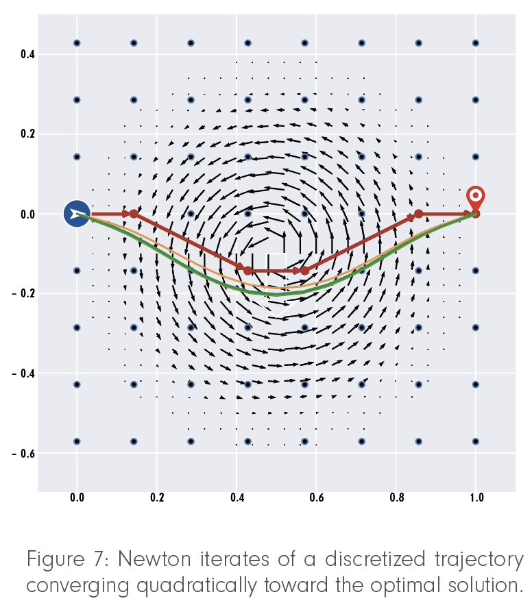 Figure 7 FA2