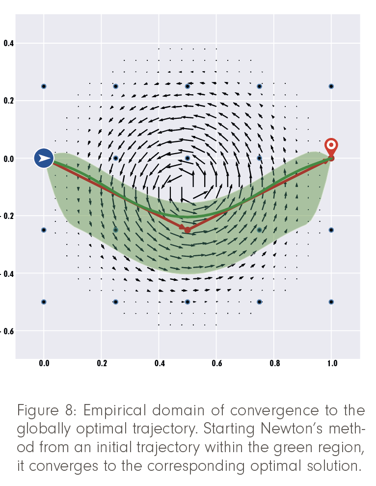 Figure 8 FA2