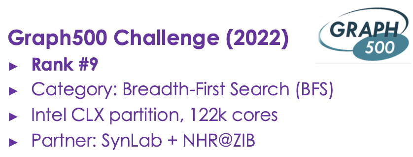 Graph500 Challenge (2022)