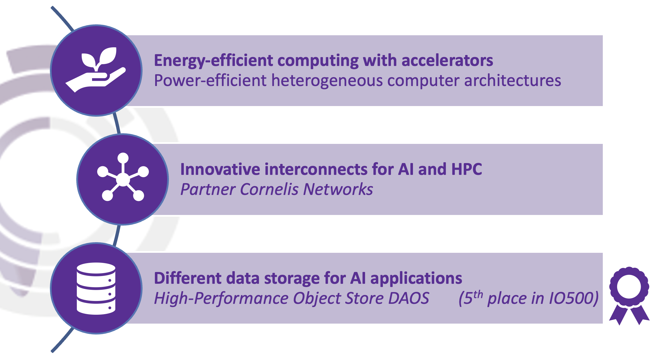 HPCLab main research topics