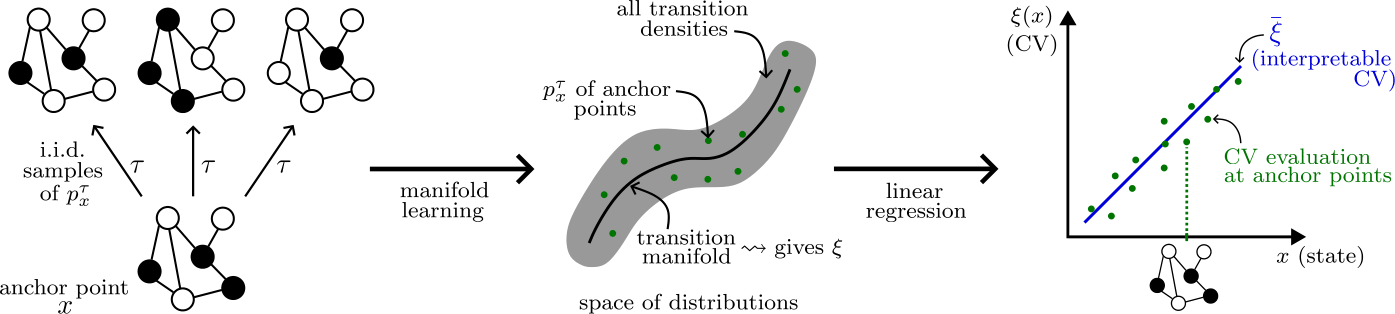 Overview EF4-8