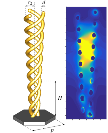 Metal nano helix and chirality density field