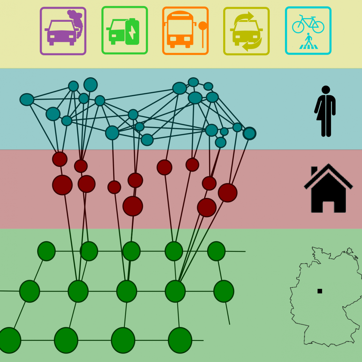 Mobility Transition Model