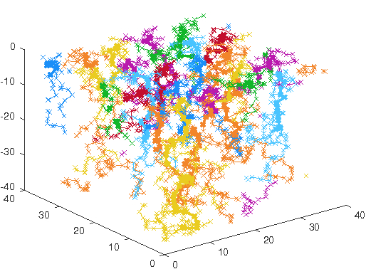 Space filling axon-filopodia growth