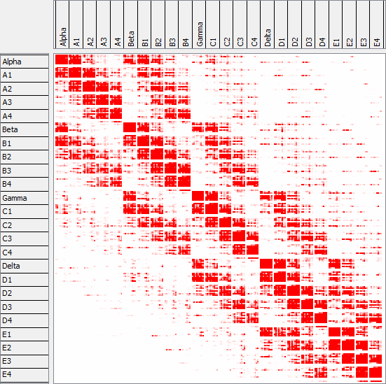 (1) The connectivity matrix visualization using a heatmap shows synaptic strength between each pre- and postsynaptic group (column-cell type combination). It is the standard visualization, but provides no spatial context.
