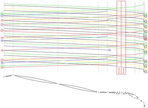 solution time-way diagram