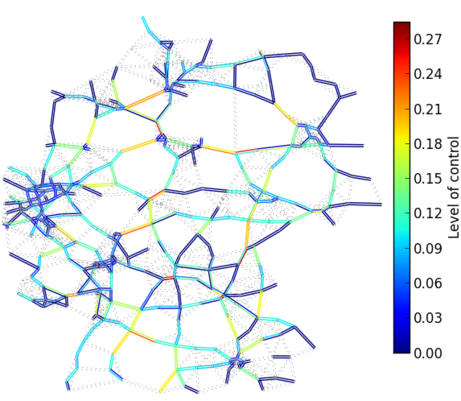 Control distribution Germany