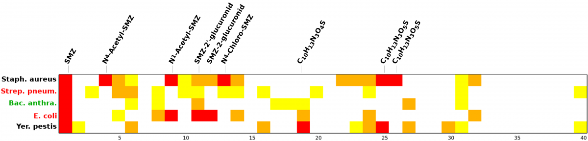 affinity matrix transrisk