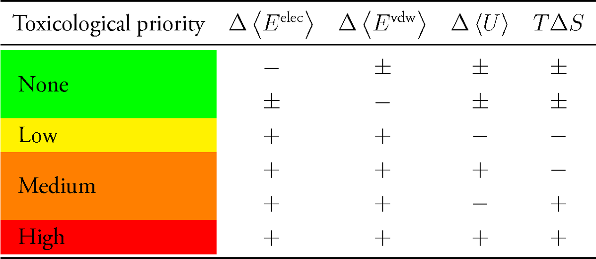 transrisk priority table