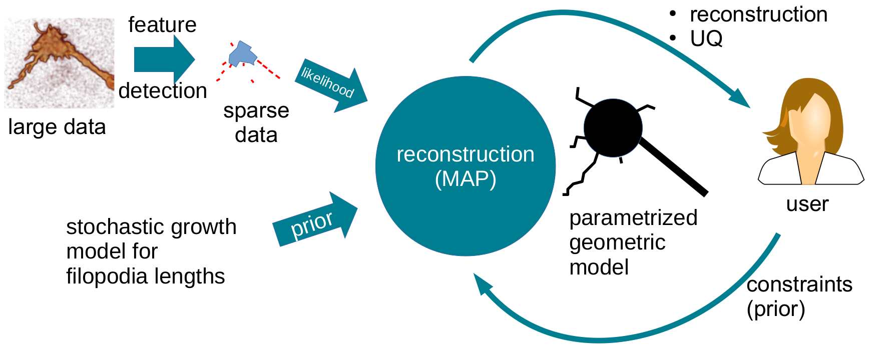 Framework