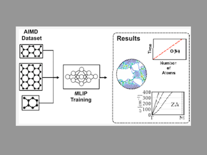 Joint Paper on AI and Graphene featured on the cover of The Journal of Physical Chemistry C