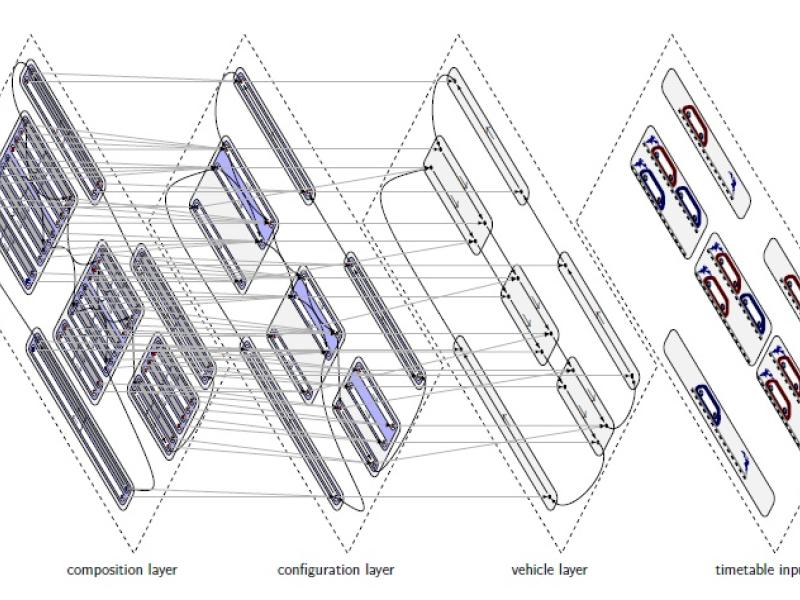 ICE_Umlaufoptimierung