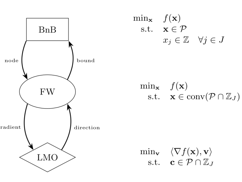 boscia_schematic