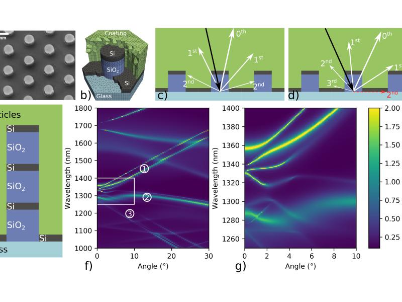 Joint work on efficient energy conversion using a new metasurface type