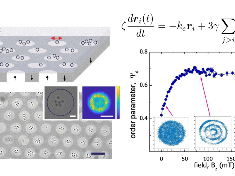 Joint work on clusters of nanoparticles published in Nature Communications