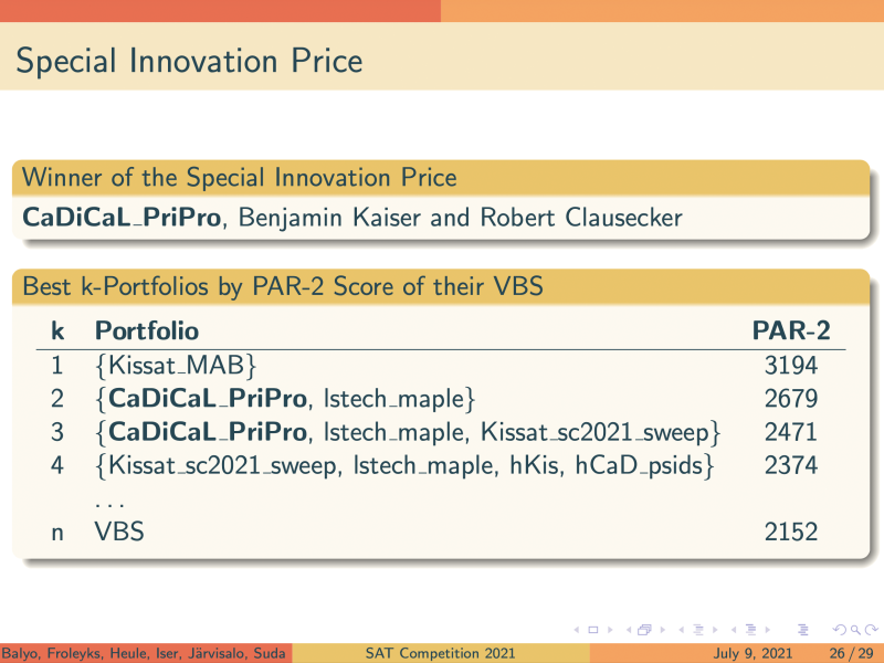 Benjamin Kaiser and Robert Clausecker win the Special Innovation Price at the SAT Competition 2021