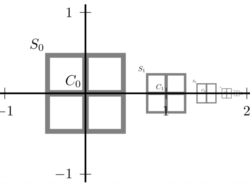 Analysis of maximum a posteriori estimators