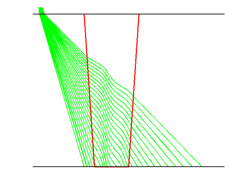 Identification of Anisotropies in Welding Seams