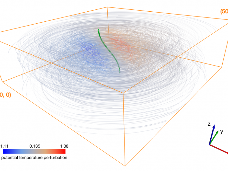 Multiscale structure of atmospheric vortices